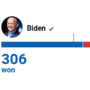 notice_biden_won